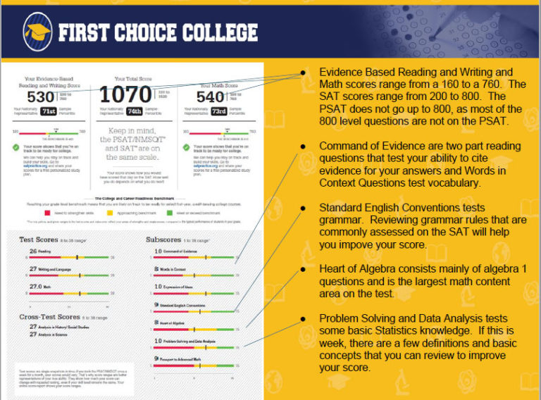 Understanding Your PSAT Score First Choice College