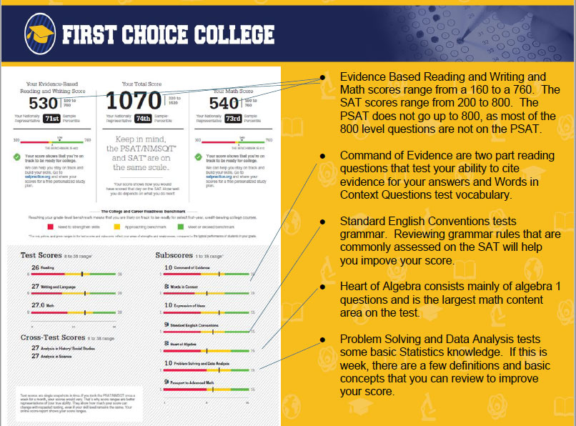 Understanding Your PSAT Score First Choice College